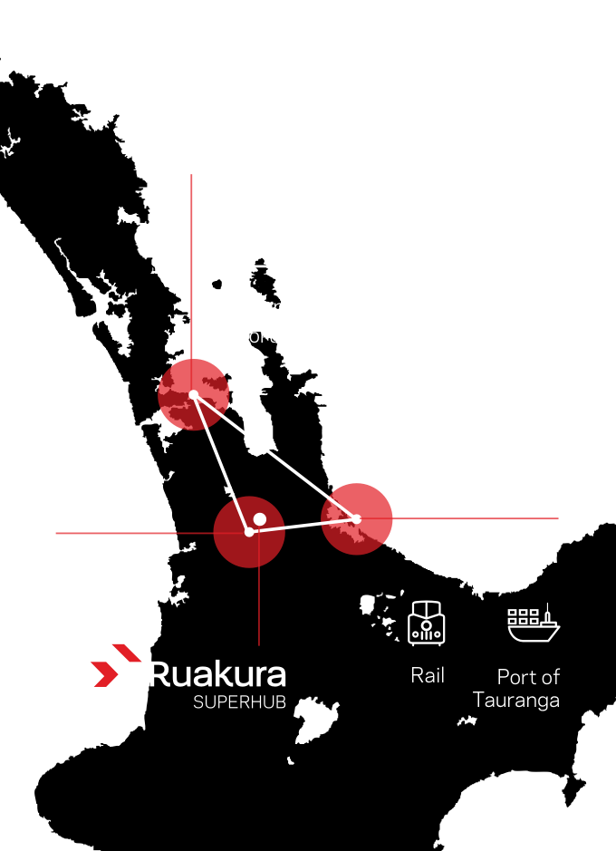 Ruakura is close to Auckland, Hamilton and Tauranga